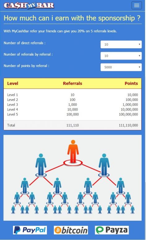Points and referrals to collect, it generates the income!